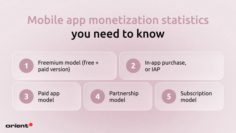 Mobile app monetization statistics you need to know