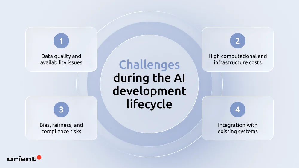 Challenges during the AI development lifecycle (and how to solve them)
