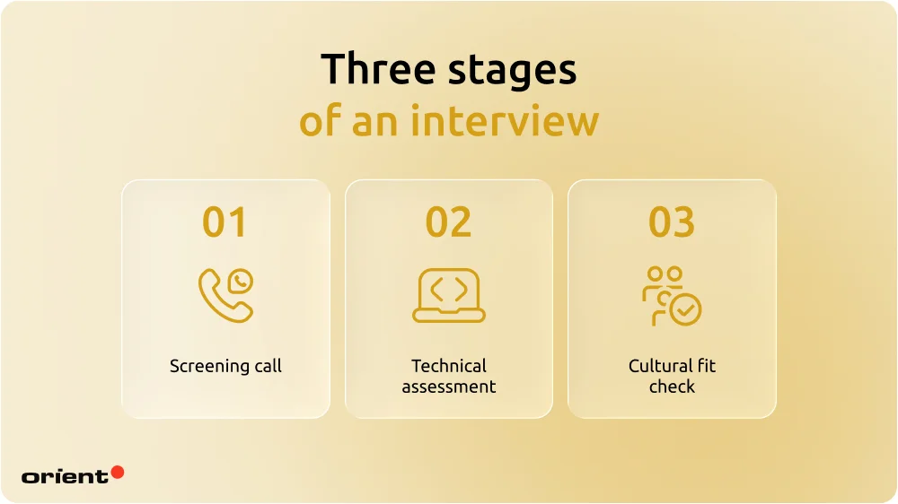 Three stages of an interview
