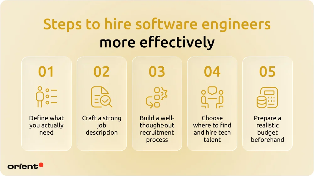Steps to hire software engineers more effectively
