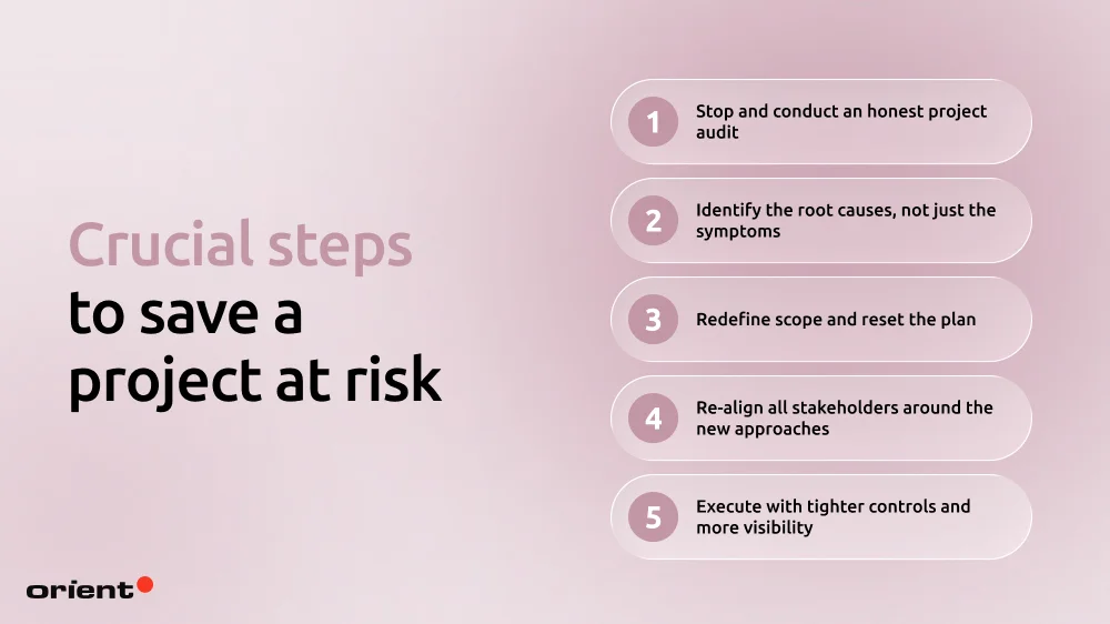 Crucial steps to save a project at risk